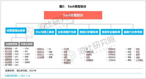SaaS市場(chǎng)百花齊放 圖文設(shè)計(jì)制作領(lǐng)域的繁榮與挑戰(zhàn)