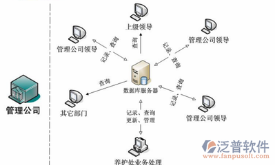 公路工程施工管理軟件與計算機網絡工程的設計與施工協同策略