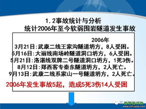 軟弱圍巖隧道工程 設計與安全施工關鍵技術詳解
