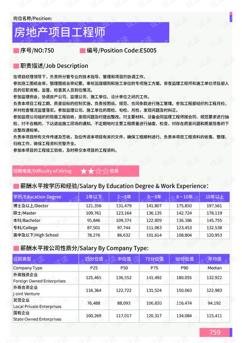 2021年綿陽地區(qū)房地產銷售策劃崗位薪酬水平報告解析