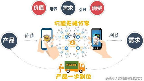 互聯(lián)網時代下勞動保護用品銷售模式的變革 從實體開店到分享連接