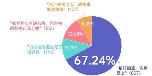618購物節(jié) 家清個護囤貨熱，京東超市成首選，勞保用品線上銷售興起